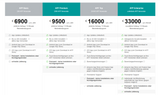 Dezvoltarea aplicațiilor Android și iOS pentru companii de succes - Excelență cu platformă încrucișată - Legătură anuală și plată