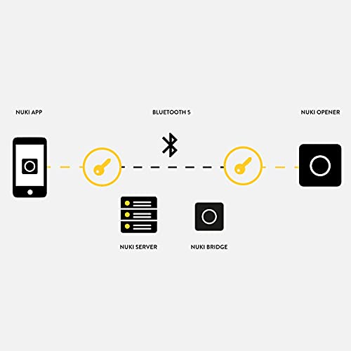 Nuki Opener, serrure de porte électronique pour immeubles d'habitation, commande l'ouverture de porte du système d'interphone avec le smartphone, ouvre-porte électrique, pont Nuki WLAN requis, Nuki Smart Home - EDV-Guru (Guru e.U.)