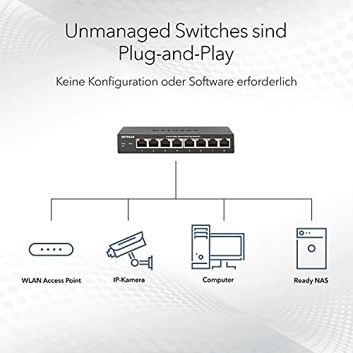 Коммутатор локальной сети NETGEAR GS108GE, 8-портовый сетевой коммутатор (гигабитный коммутатор Plug-and-Play, разветвитель локальной сети, распределитель локальной сети, концентратор Ethernet, безвентиляторный металлический корпус, пожизненная гарантия ProSAFE) - EDV-Guru (Guru e.U.)