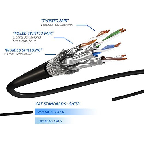 deleyCON 5x 2 м Патч-кабель CAT6 S/FTP Экранирующий PIMF CAT-6 Сетевой кабель RJ45 Ethernet-кабель LAN DSL-коммутатор Маршрутизатор Модем Точка доступа Патч-панели — разноцветные — EDV-Guru (Guru e.U.)