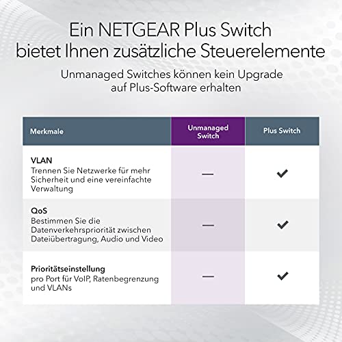 Коммутатор локальной сети NETGEAR GS108GE, 8-портовый сетевой коммутатор (гигабитный коммутатор Plug-and-Play, разветвитель локальной сети, распределитель локальной сети, концентратор Ethernet, безвентиляторный металлический корпус, пожизненная гарантия ProSAFE) - EDV-Guru (Guru e.U.)
